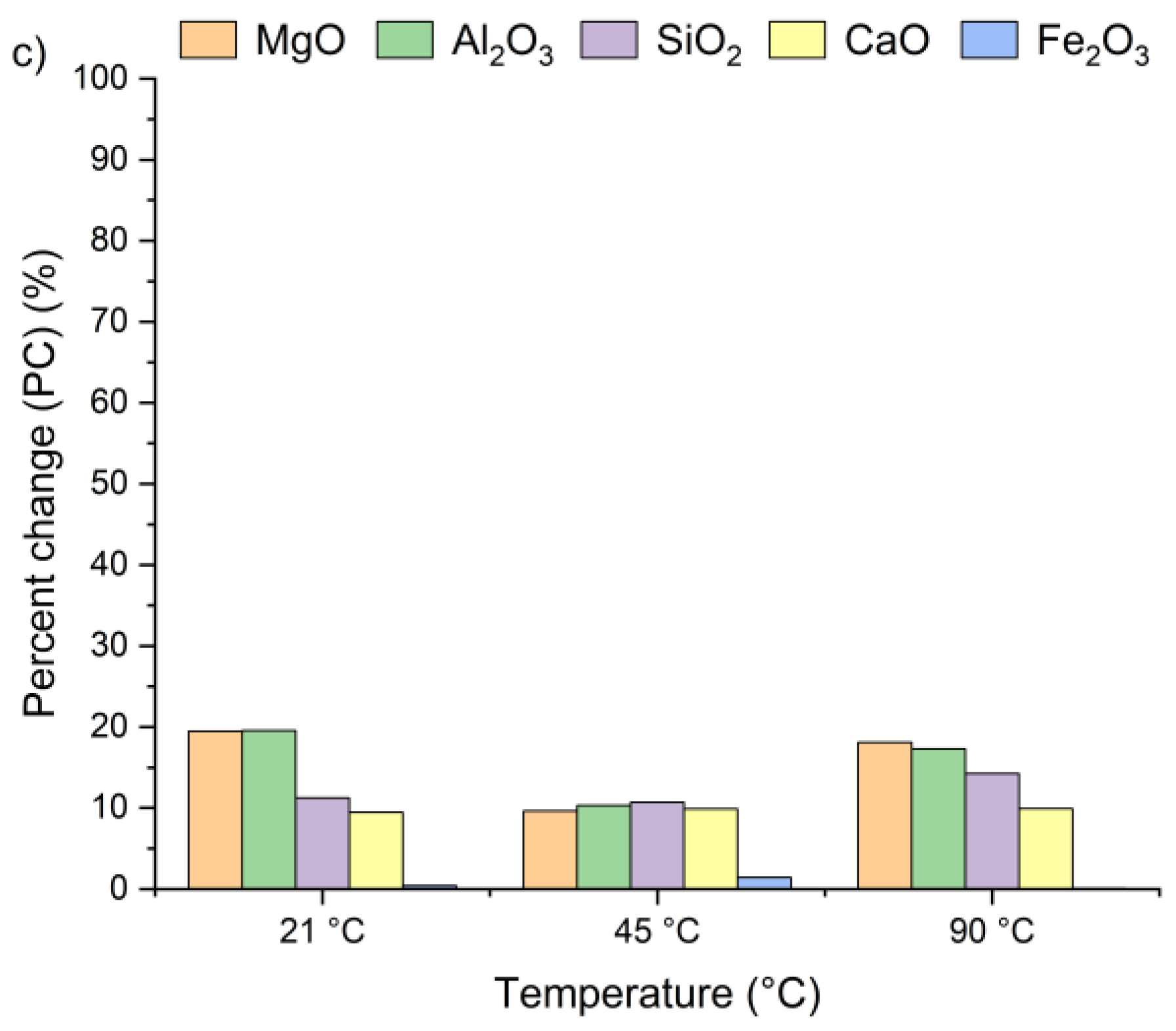 Materials 18 04668 g004b