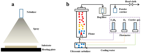 Materials 18 04669 g017