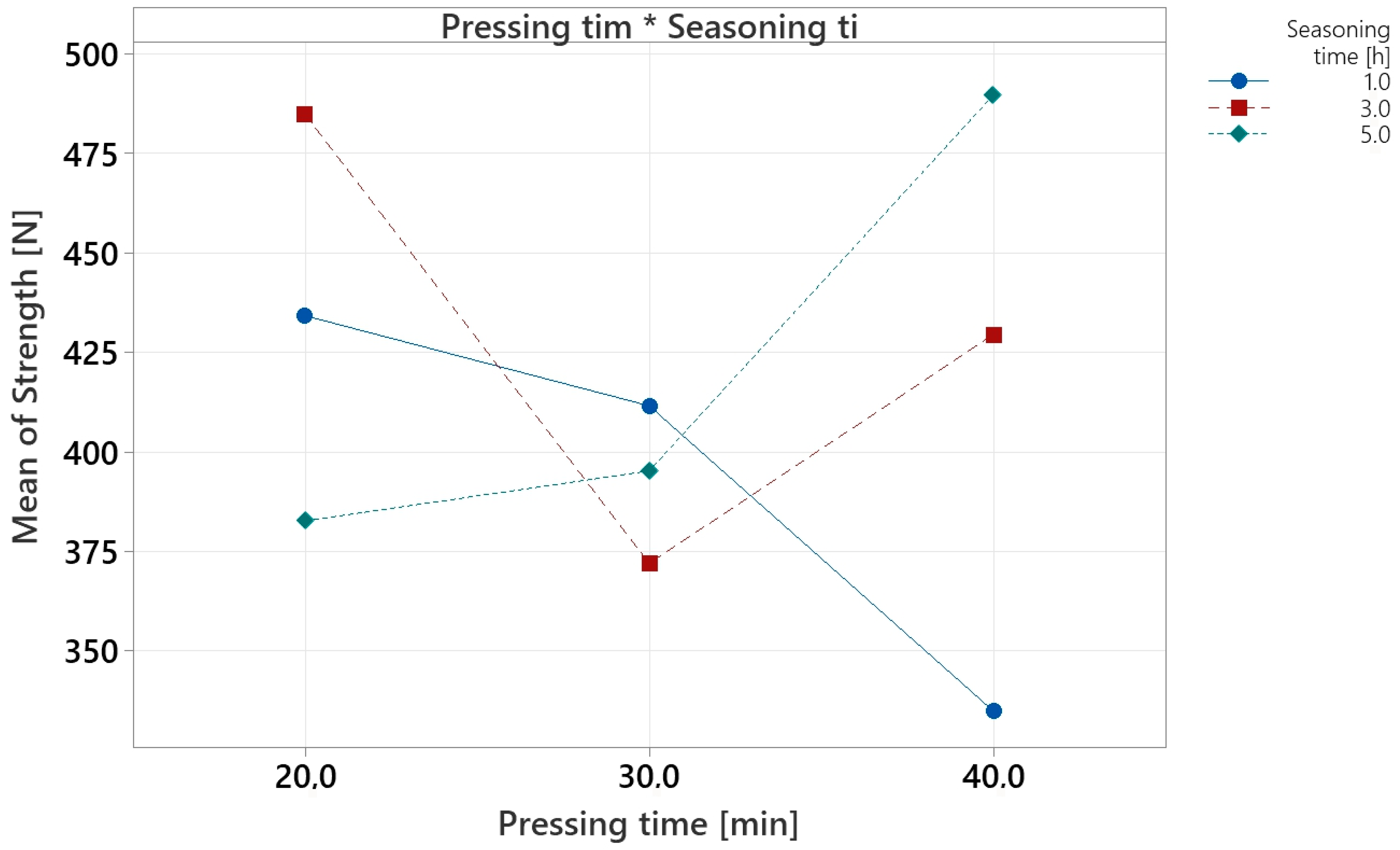 Materials 18 04674 g013