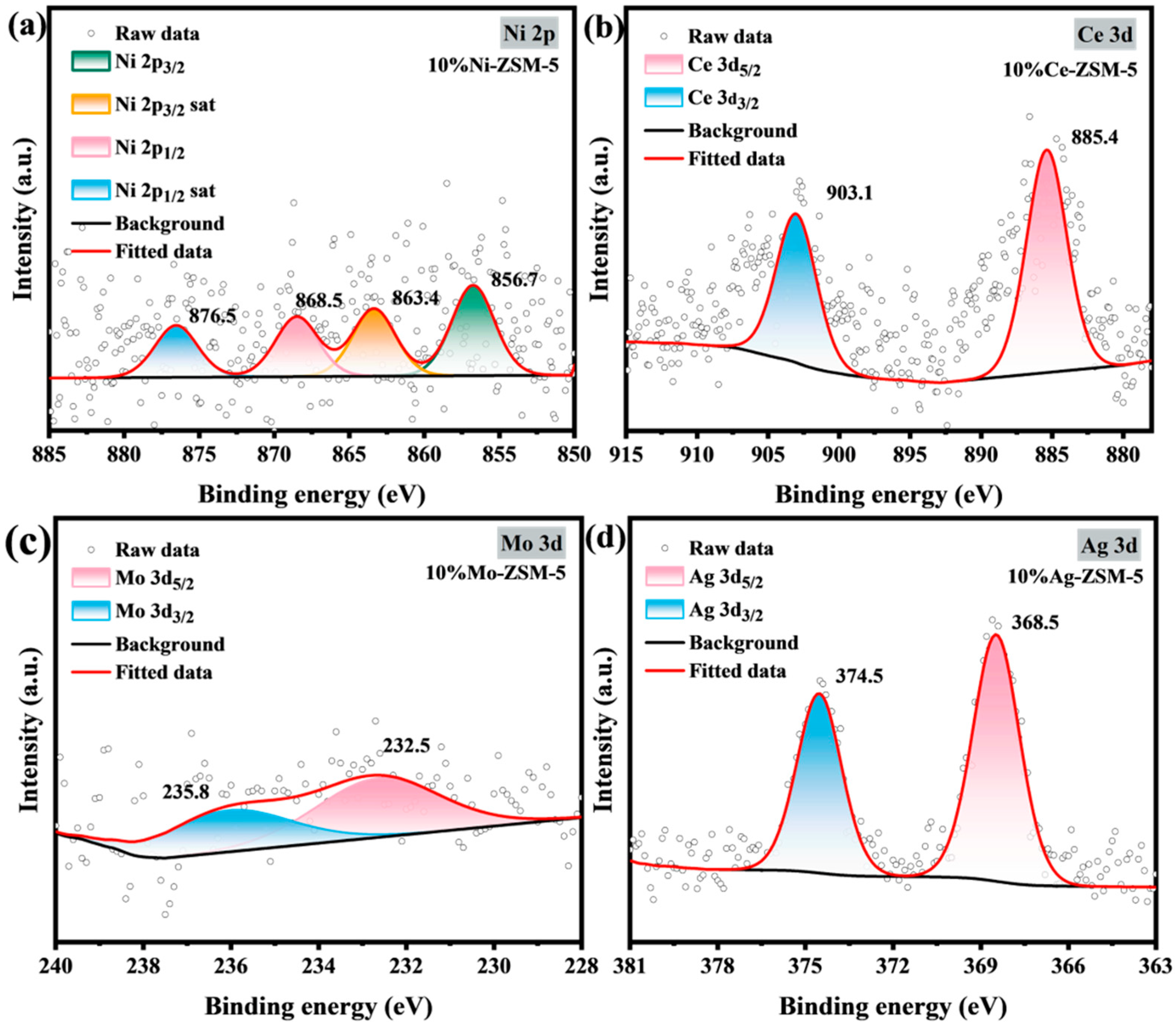 Materials 18 04675 g004