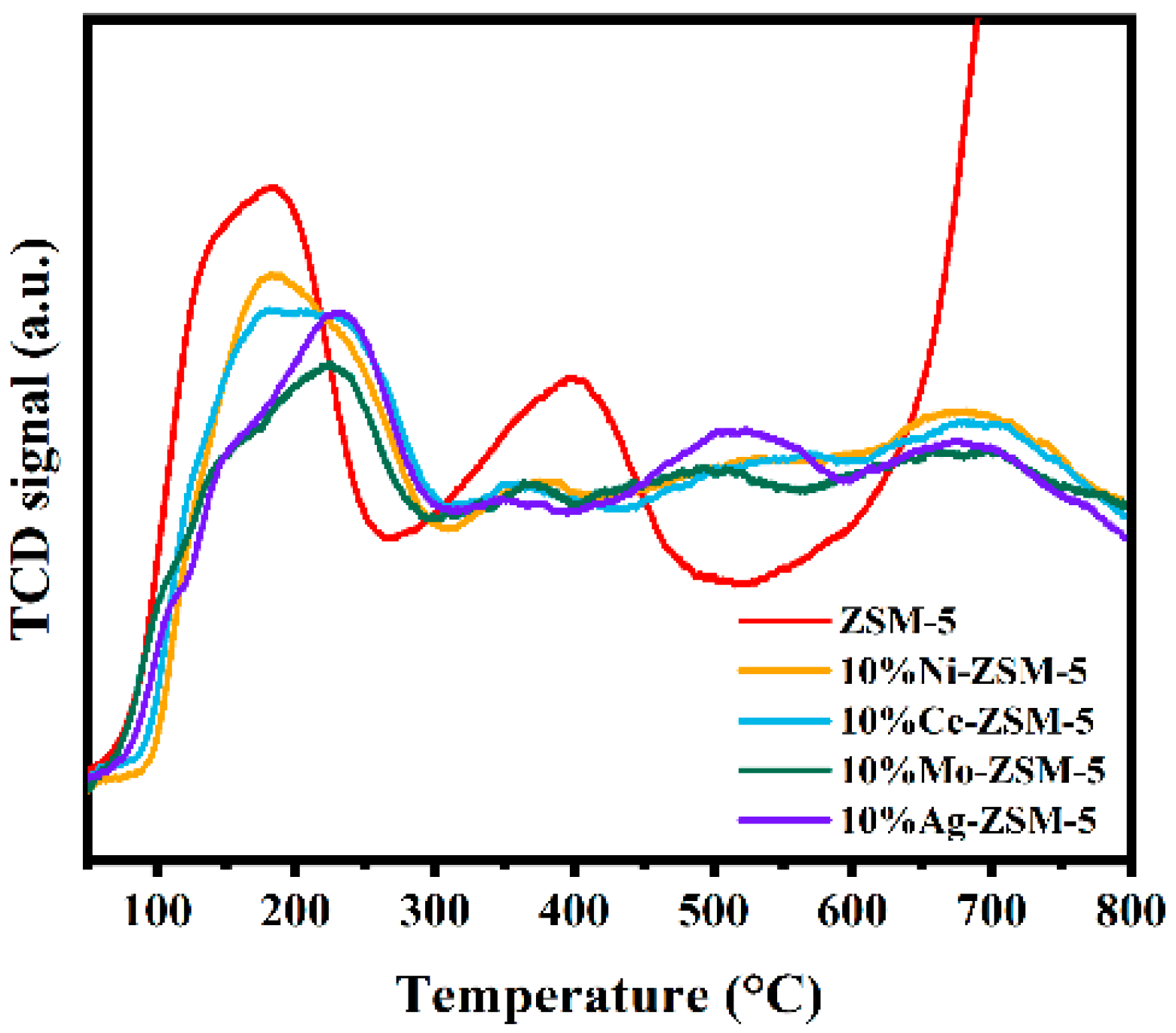 Materials 18 04675 g005