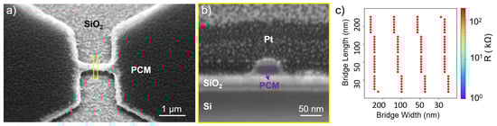 Materials 18 04681 g003