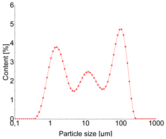 Materials 18 04710 i003