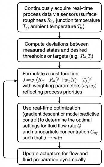 Materials 18 04714 i001