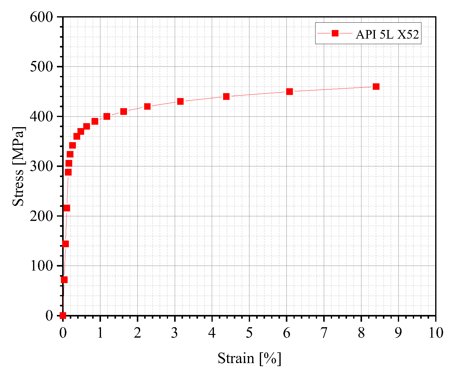 Materials 18 04721 g005