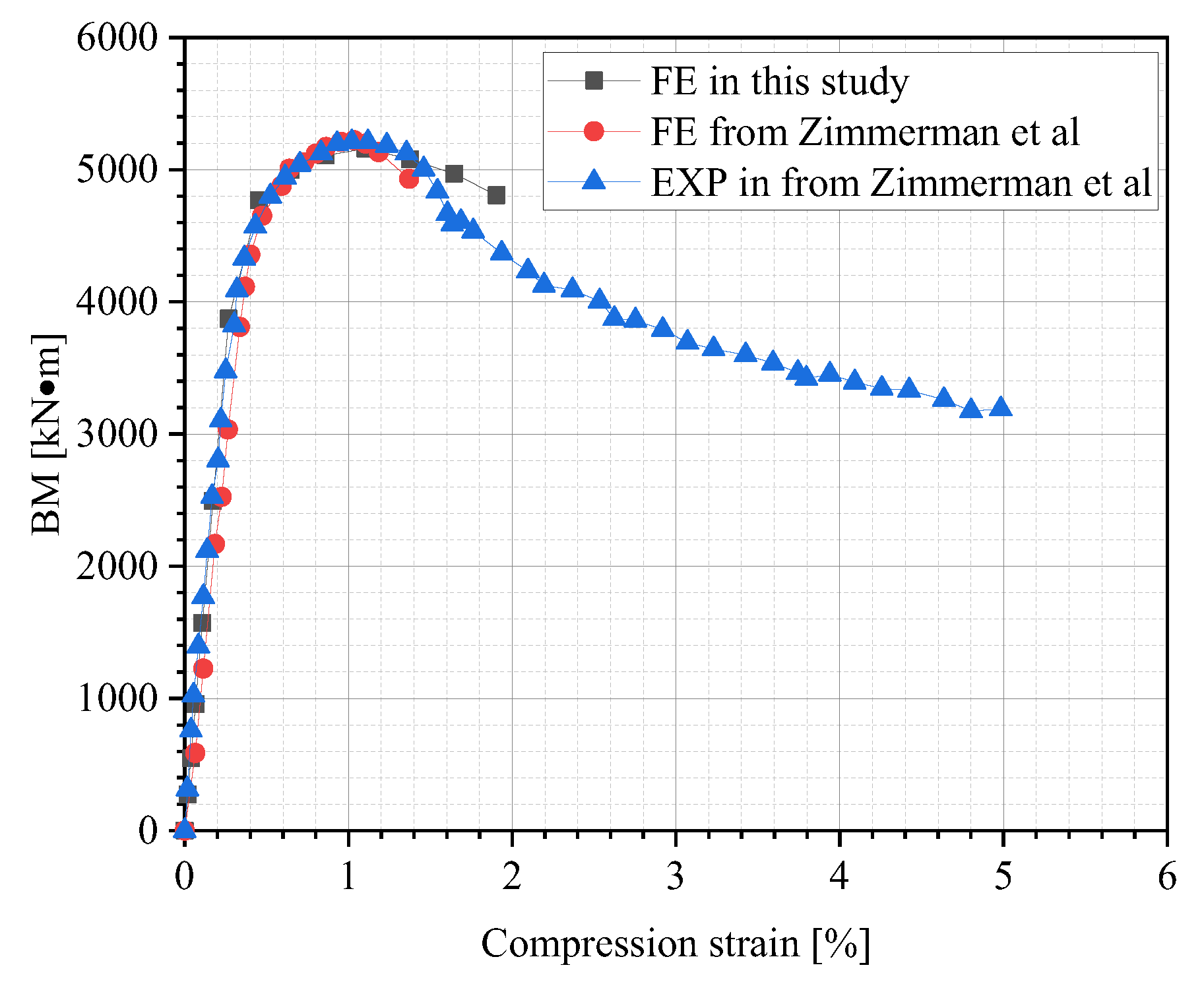 Materials 18 04721 g009