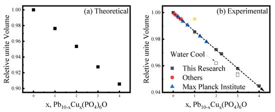 Materials 18 04728 g0a1