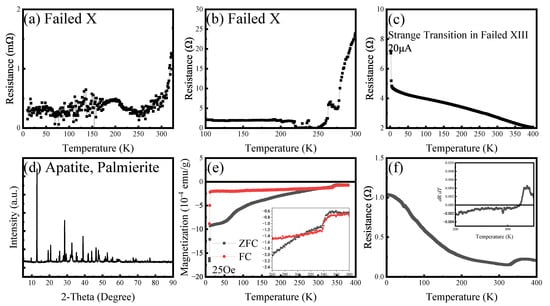 Materials 18 04728 g0a3