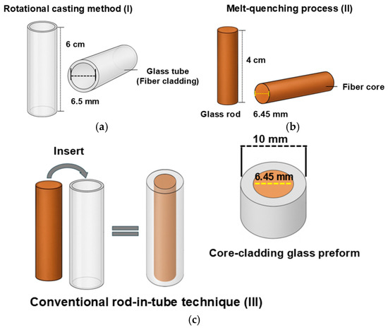 Materials 18 04736 g001
