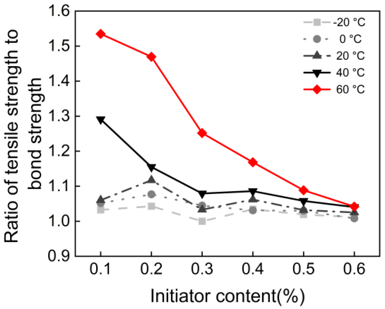 Materials 18 04737 g007