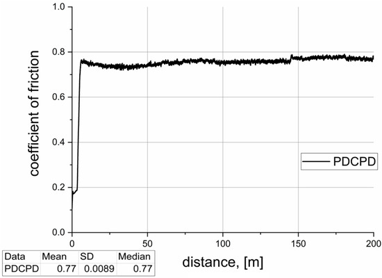 Materials 18 04754 g007