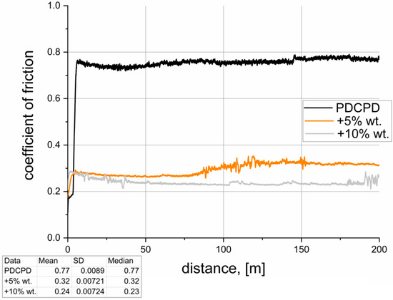 Materials 18 04754 g009