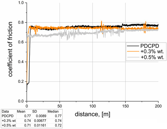 Materials 18 04754 g010