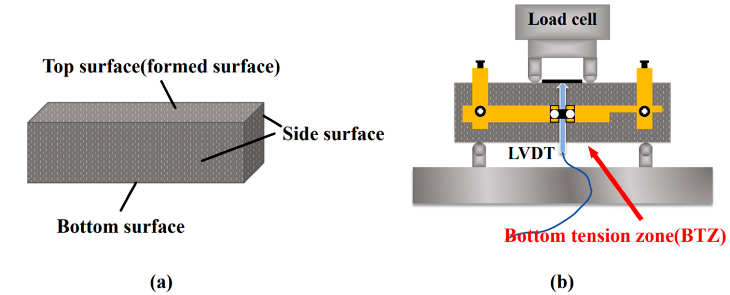 Materials 18 04796 g002 Materials 18 04796 g002