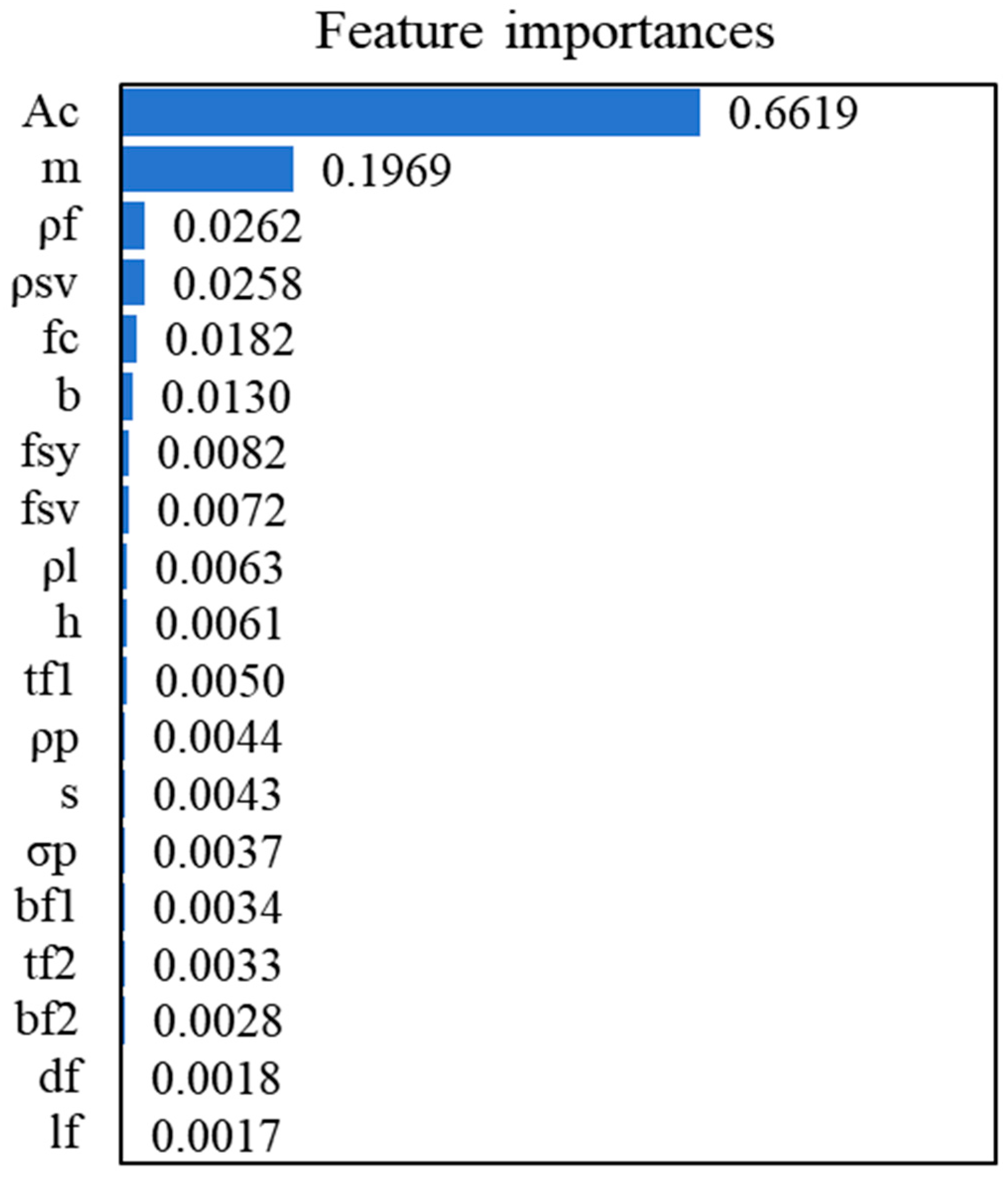 Materials 18 04800 g004