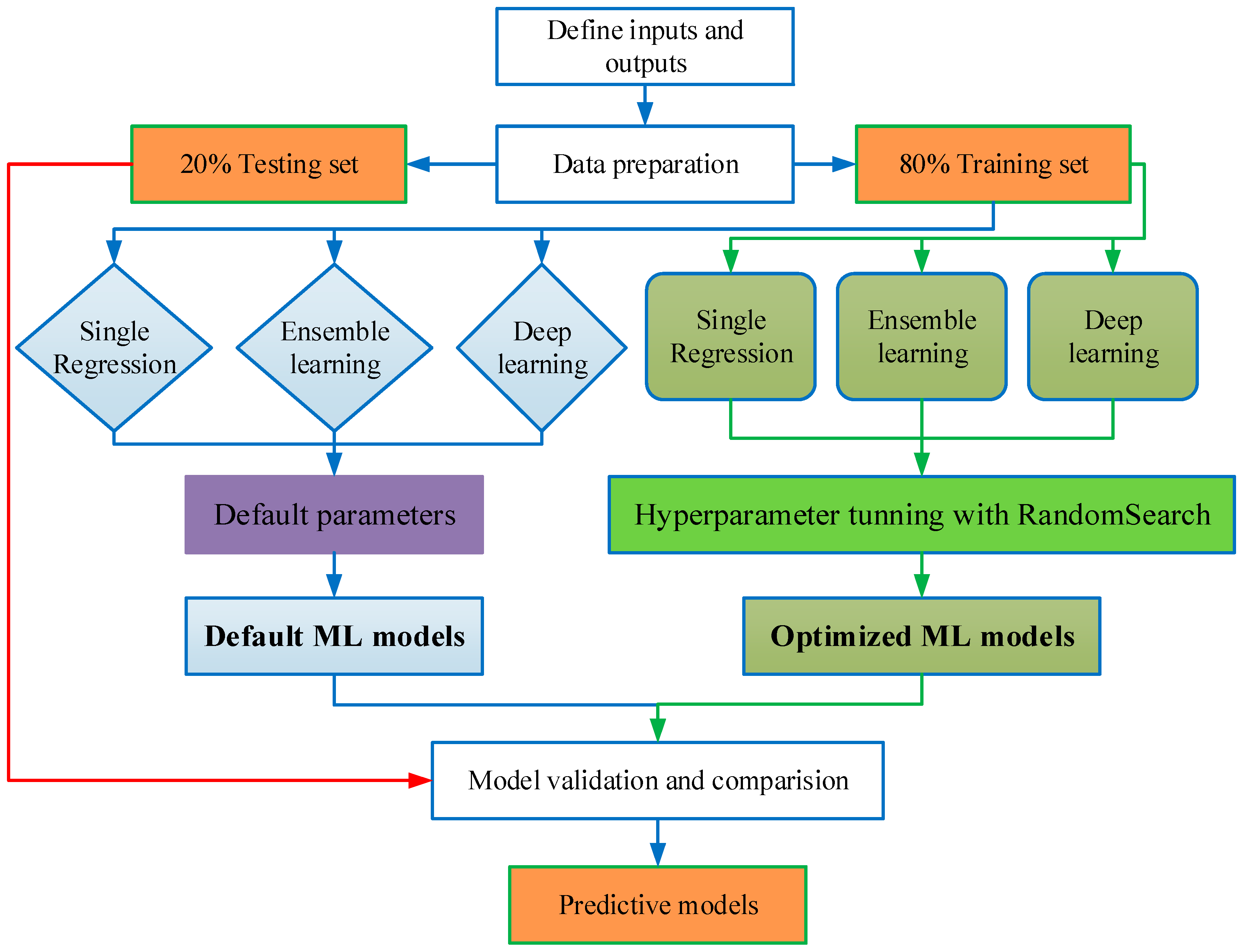 Materials 18 04800 g006