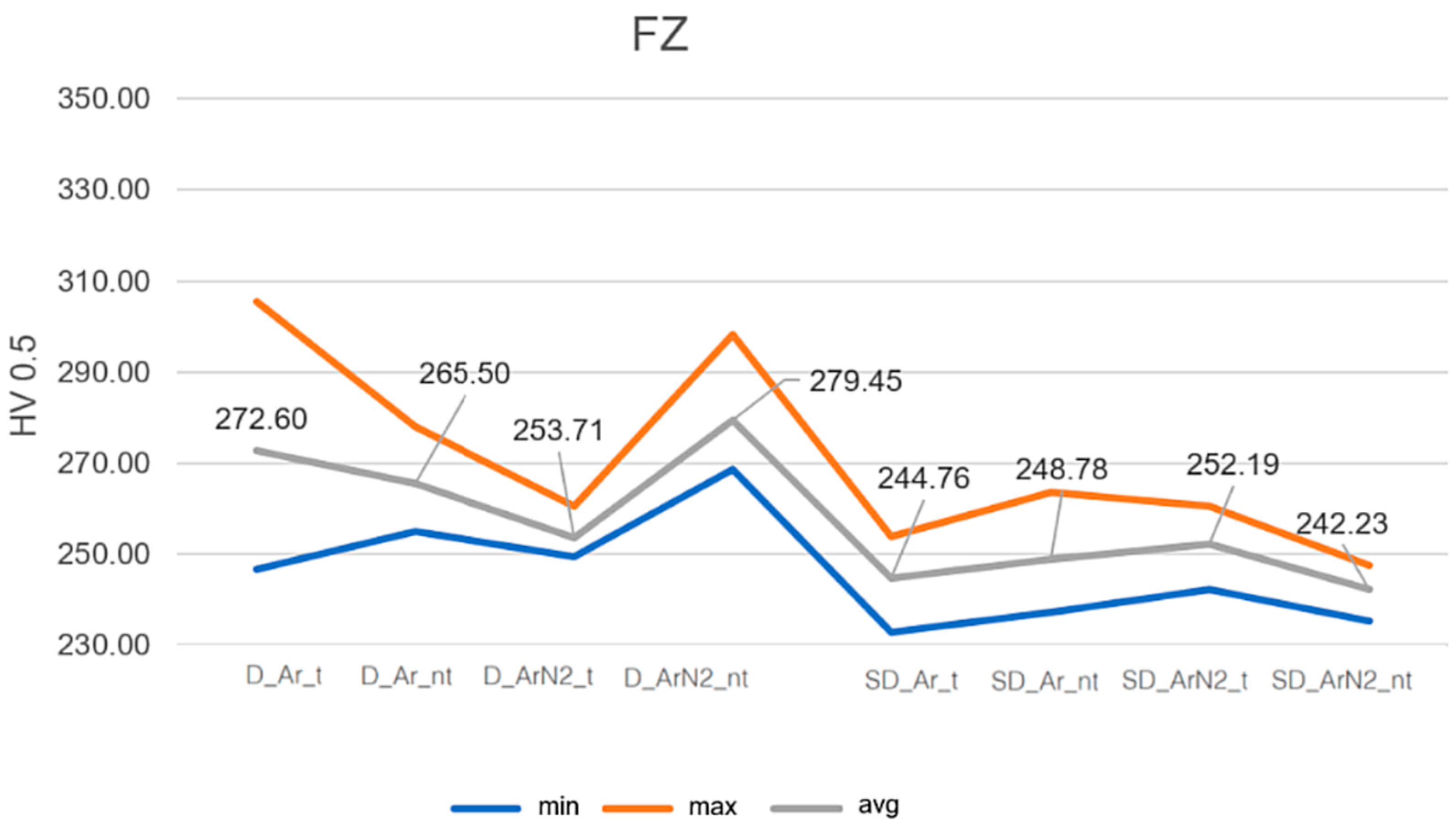 Materials 18 04818 g005 Materials 18 04818 g005