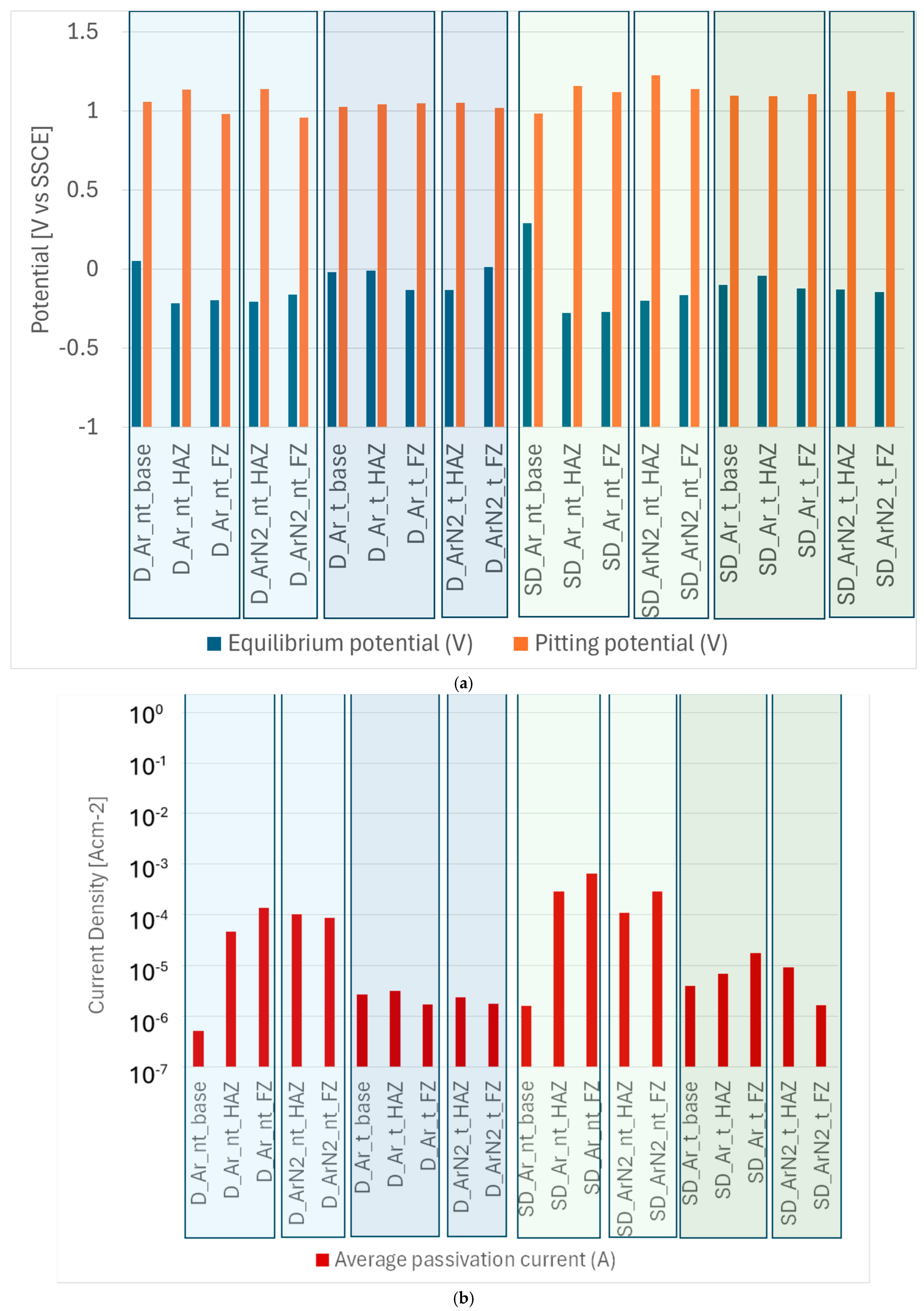 Materials 18 04818 g009 Materials 18 04818 g009