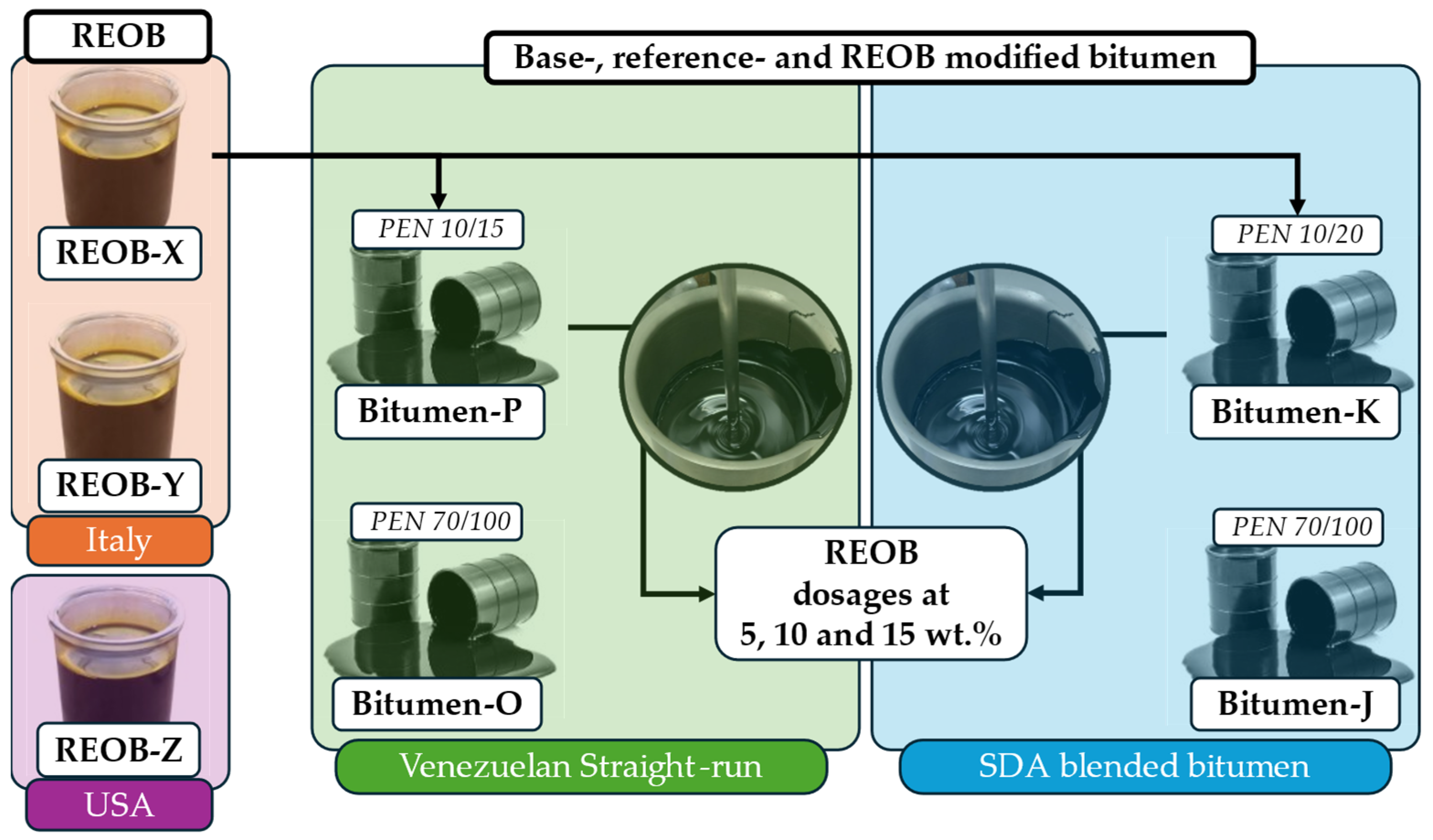 Materials 18 04825 g002