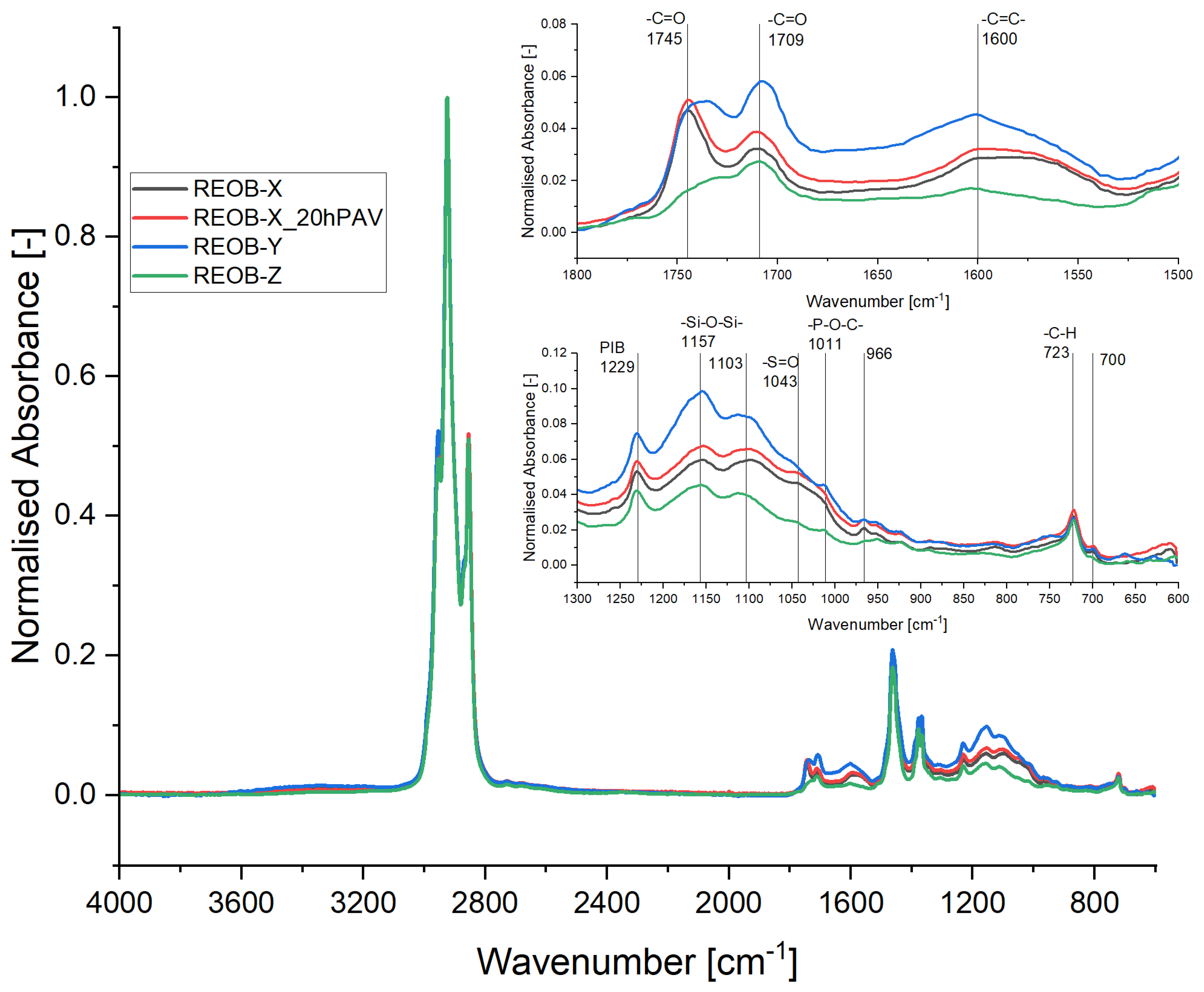 Materials 18 04825 g003