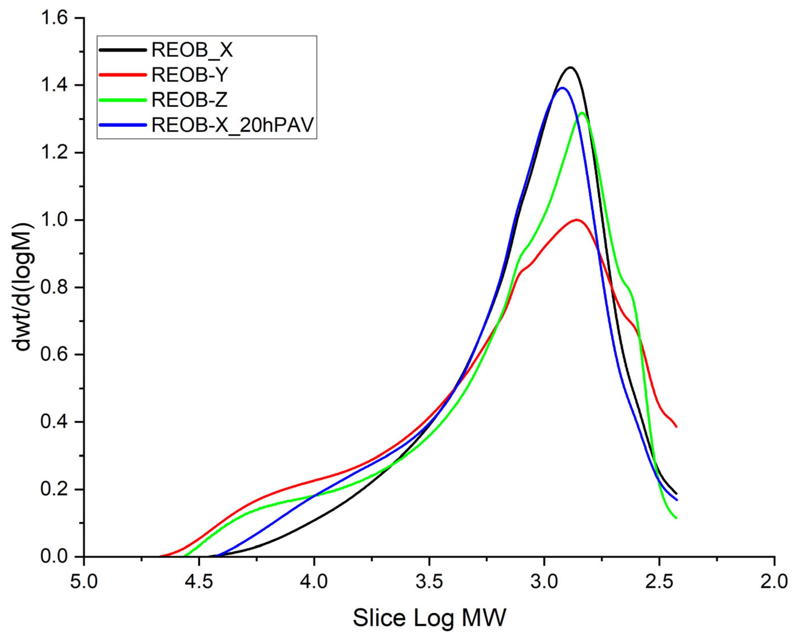 Materials 18 04825 g004