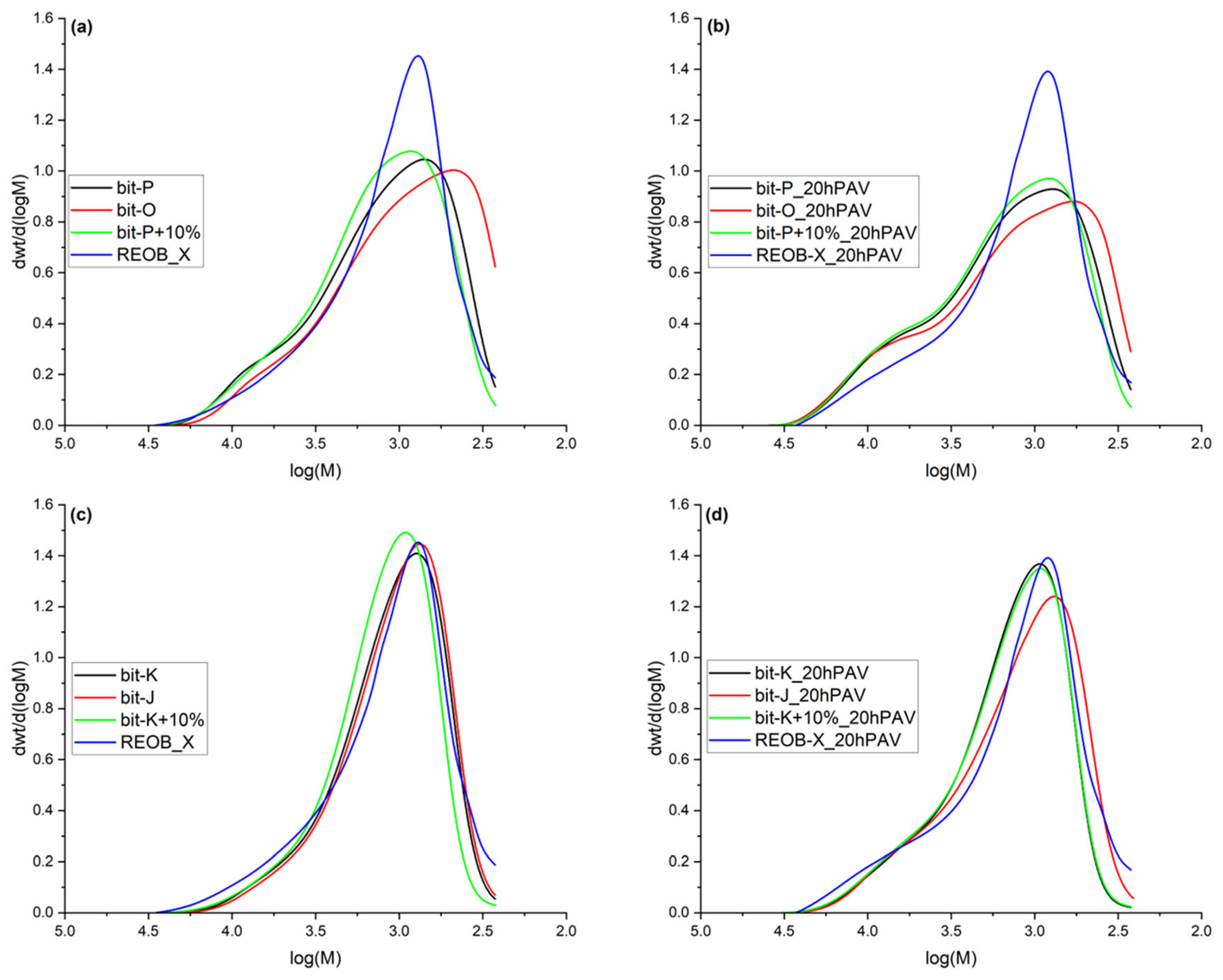 Materials 18 04825 g007