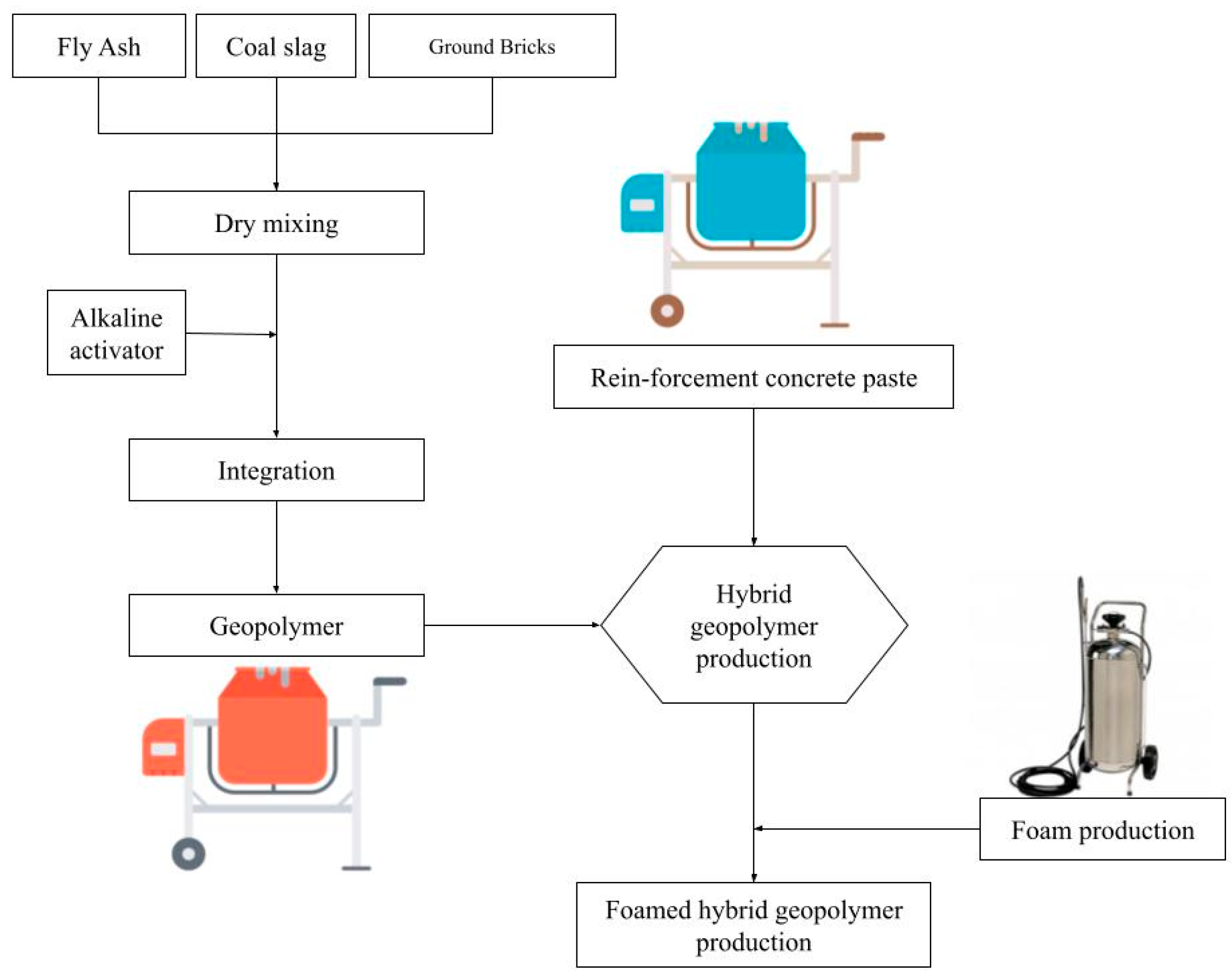 Materials 18 04829 g002