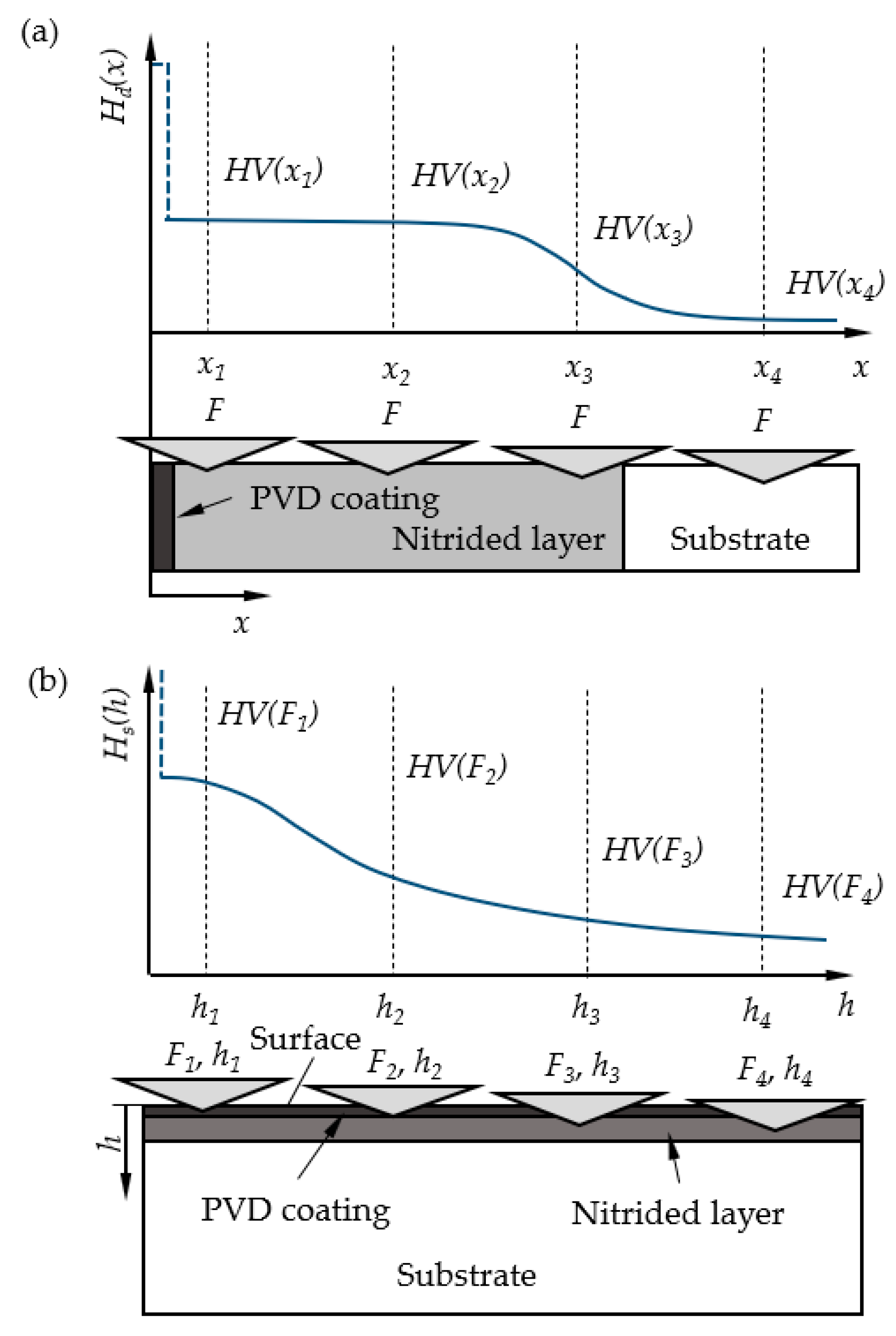 Materials 18 04830 g001