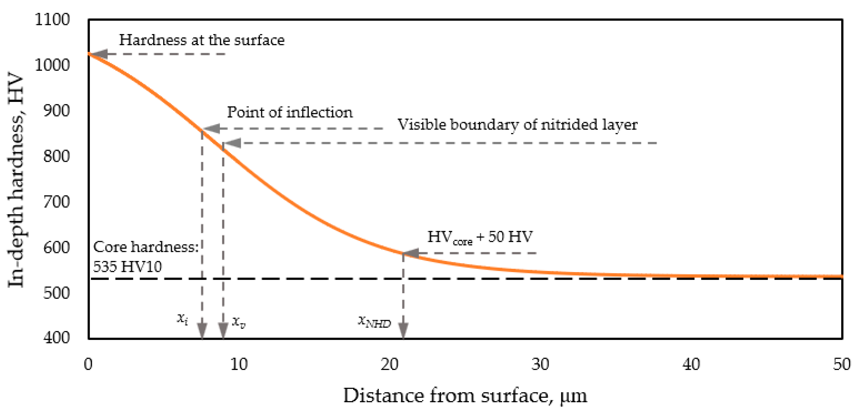 Materials 18 04830 g007
