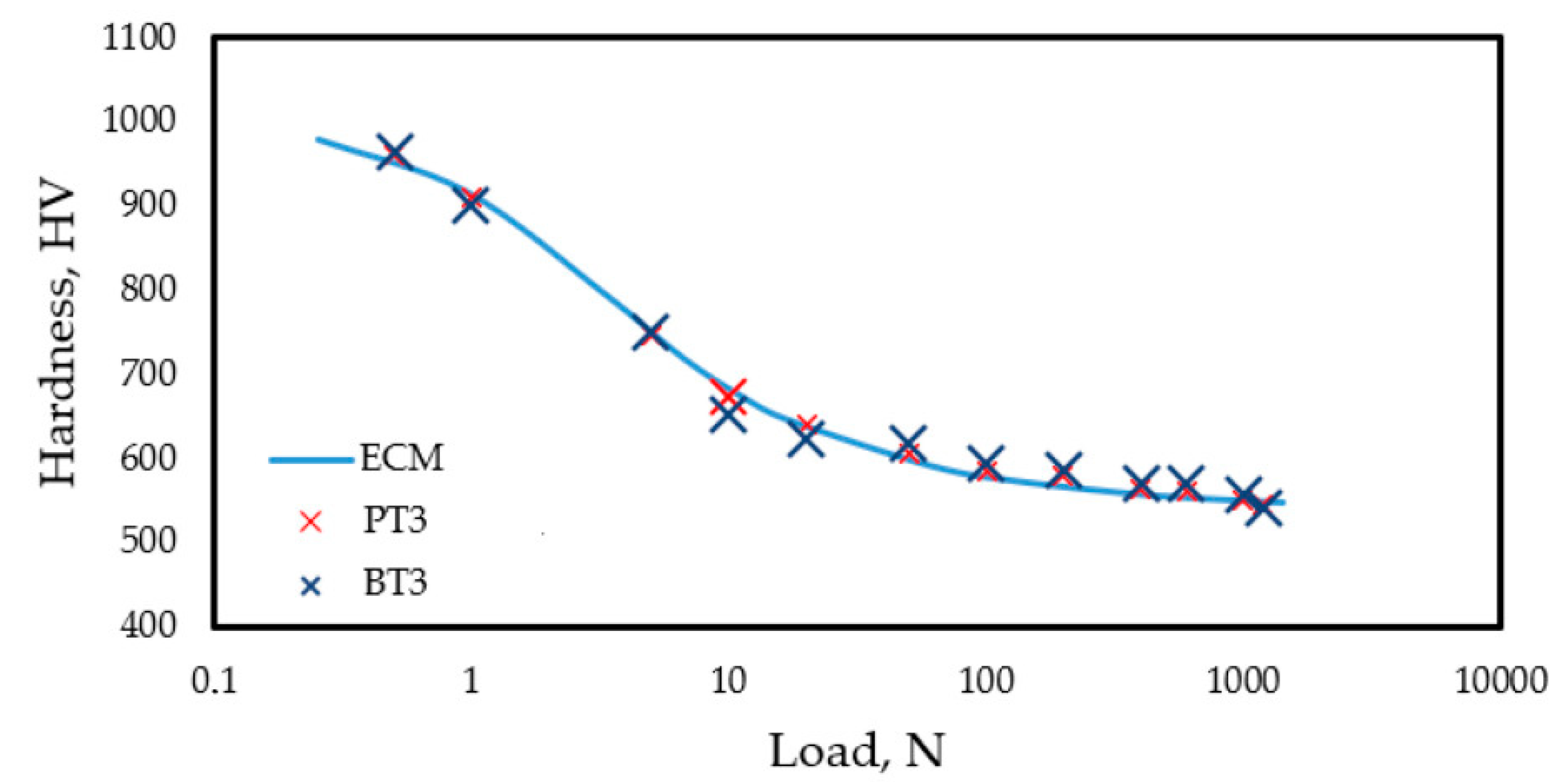 Materials 18 04830 g008