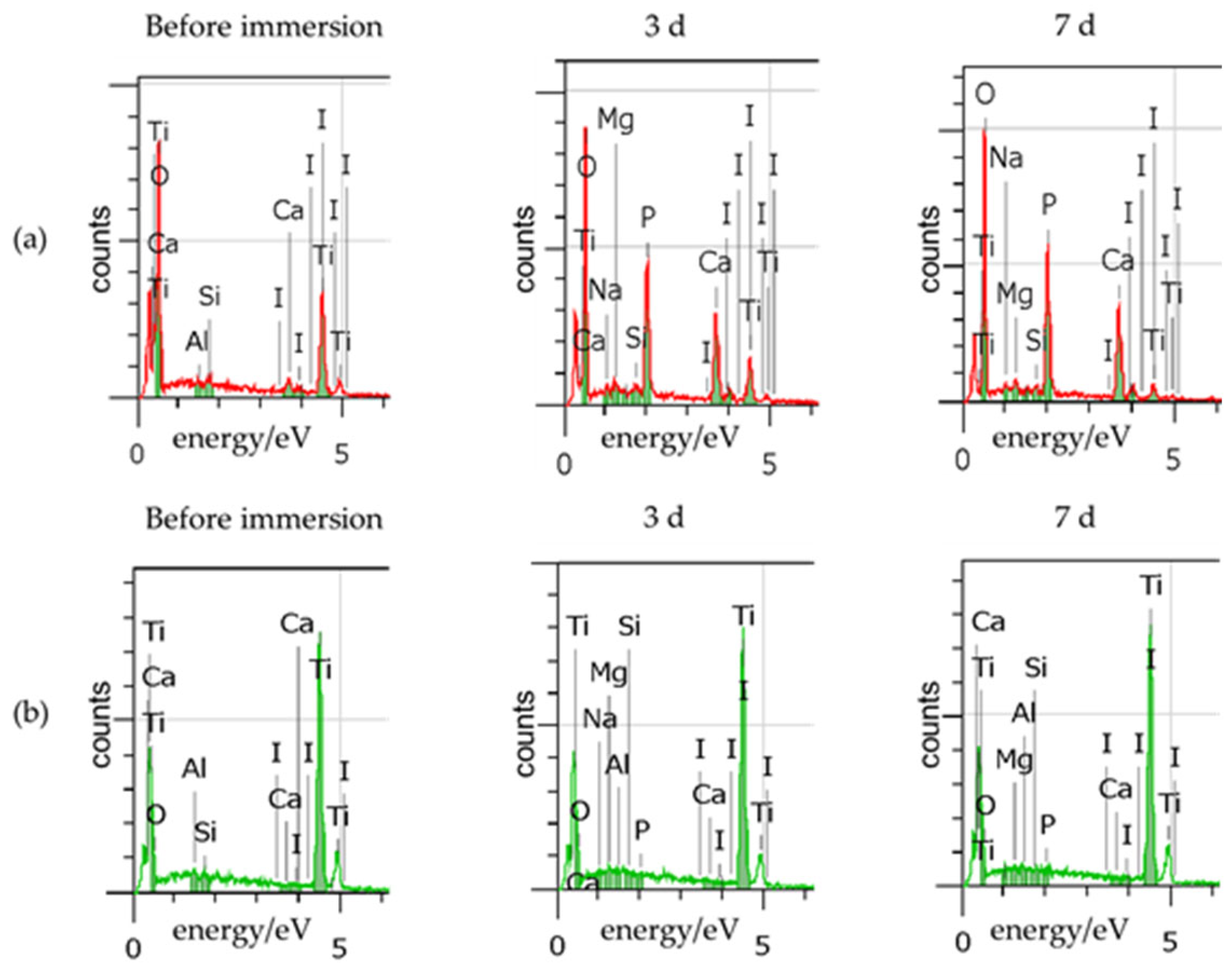 Materials 18 04836 g005