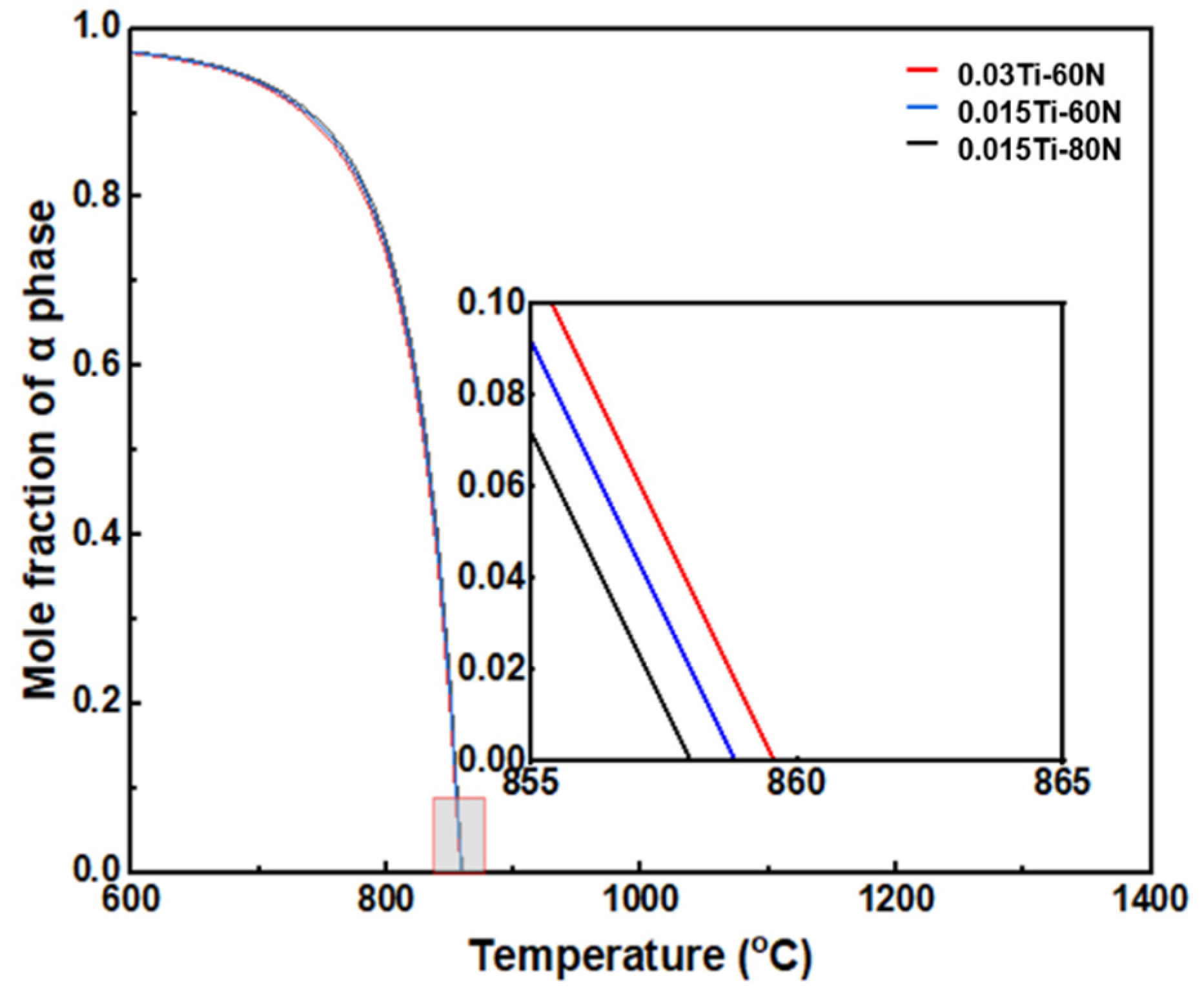 Materials 18 04842 g004