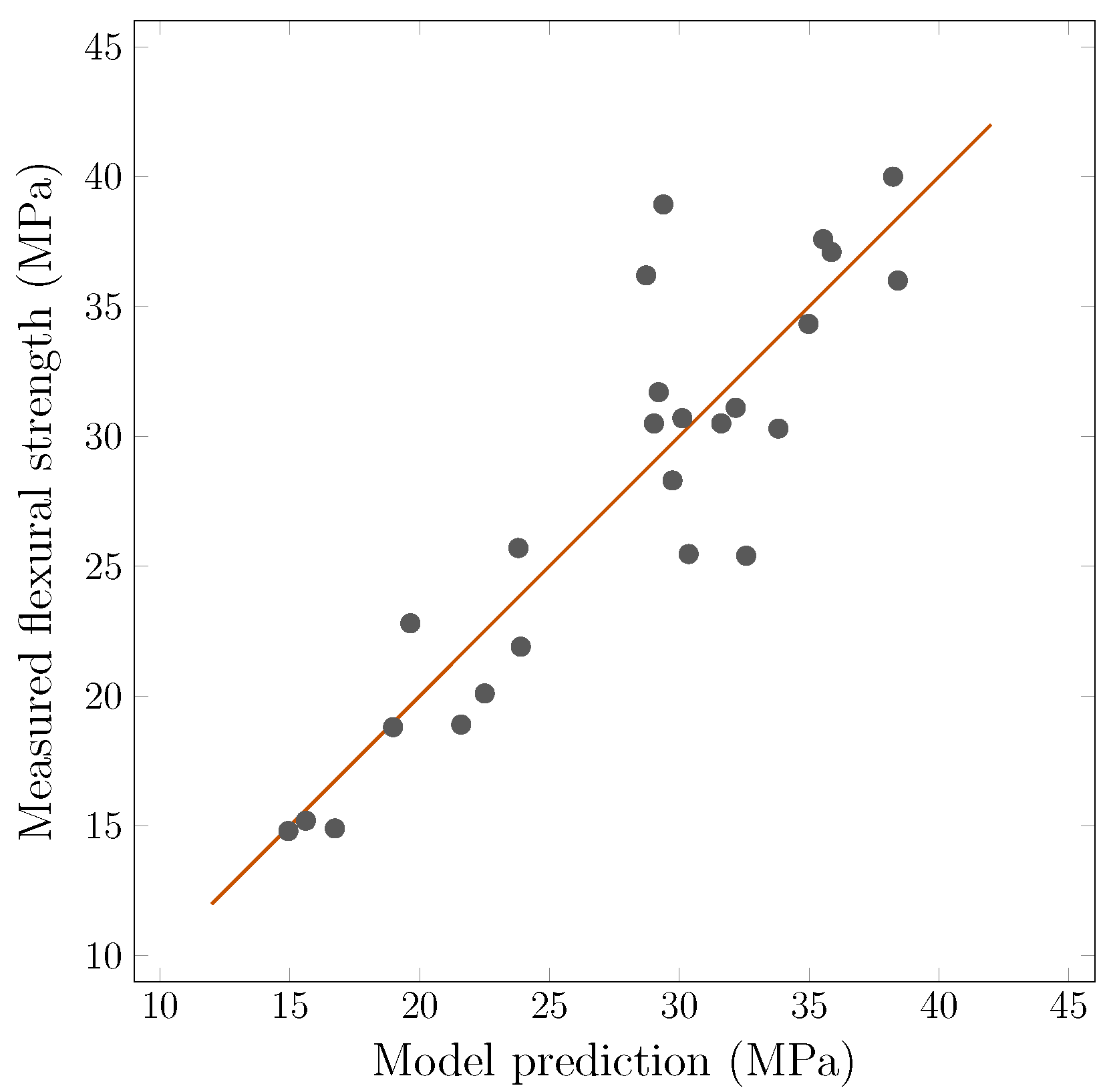 Materials 18 04843 g008
