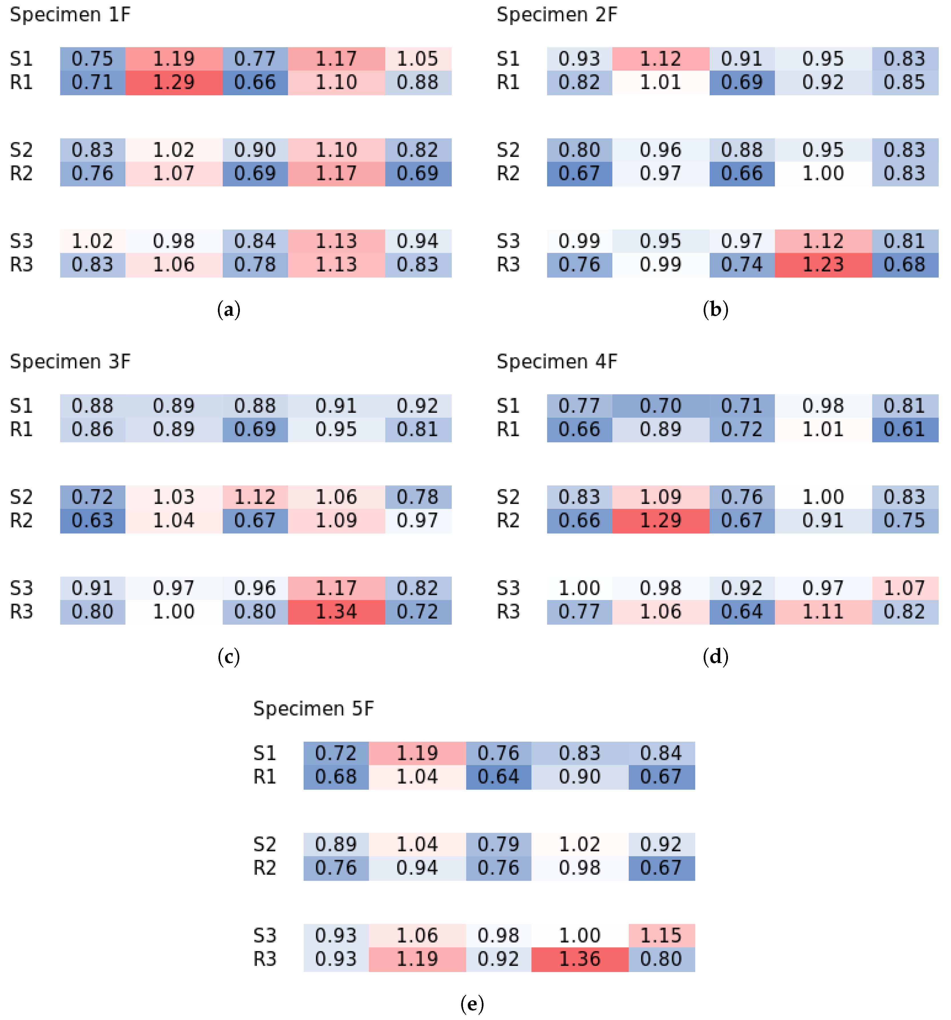 Materials 18 04843 g0a10