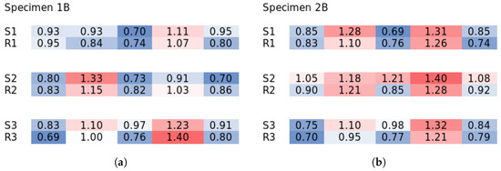 Materials 18 04843 g0a7a