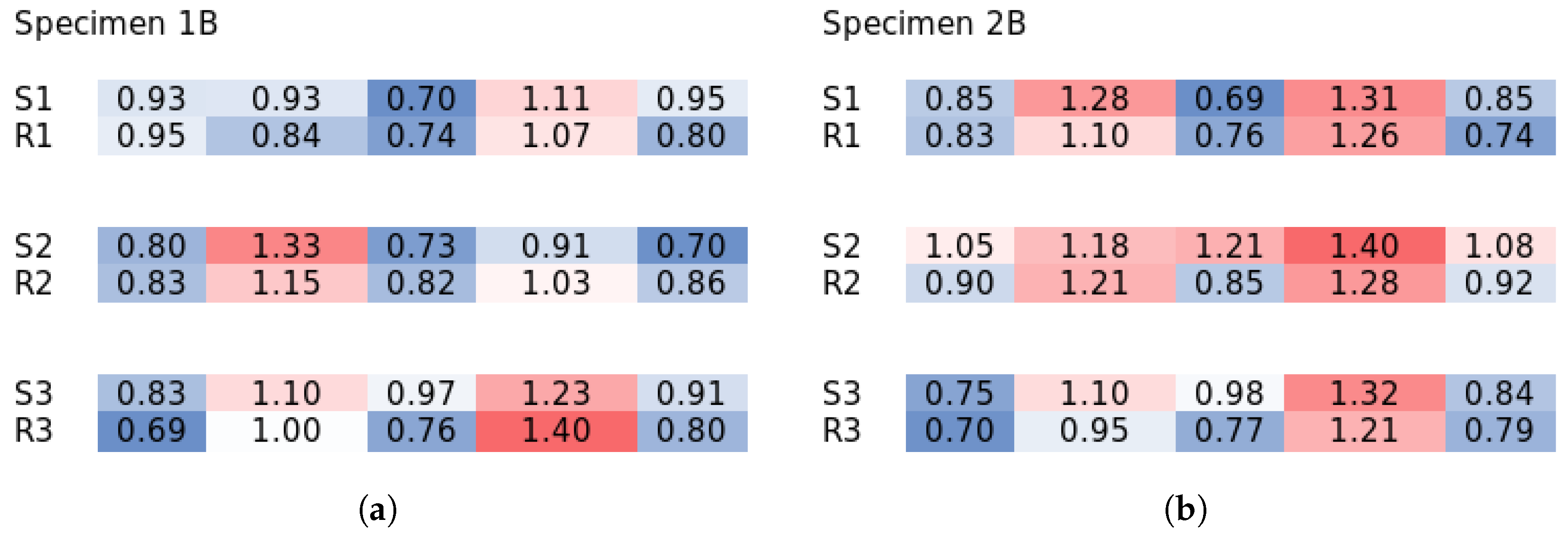 Materials 18 04843 g0a7a