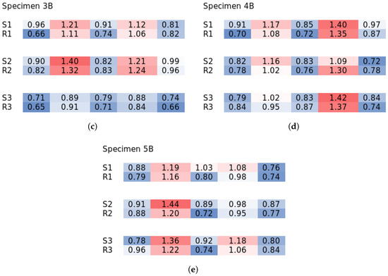 Materials 18 04843 g0a7b