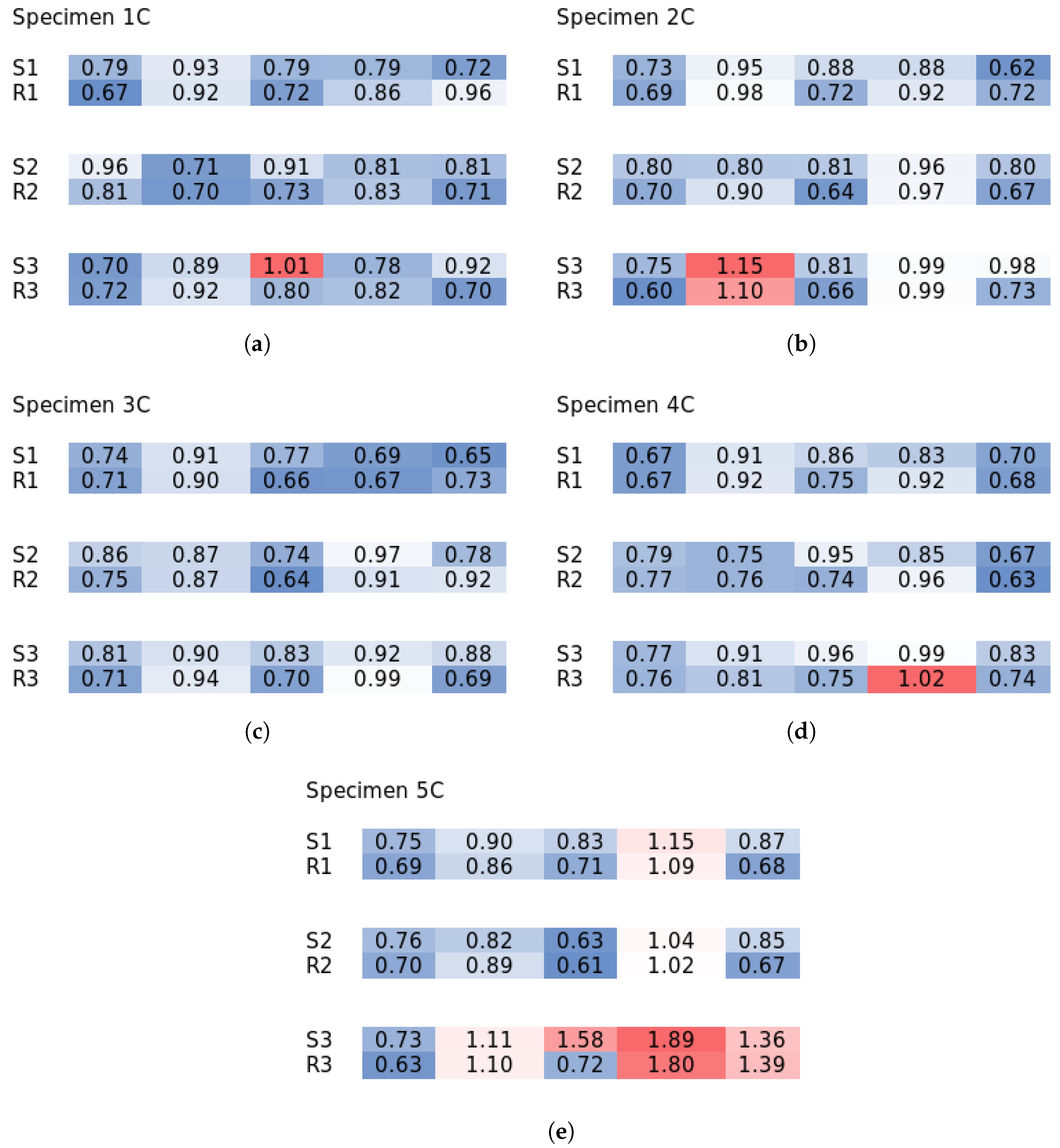 Materials 18 04843 g0a8