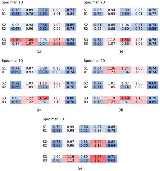 Materials 18 04843 g0a9