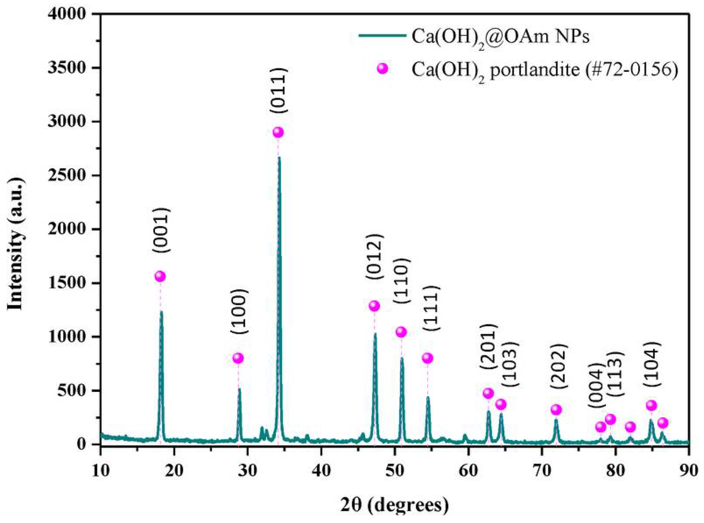 Materials 18 04846 g003 Materials 18 04846 g003
