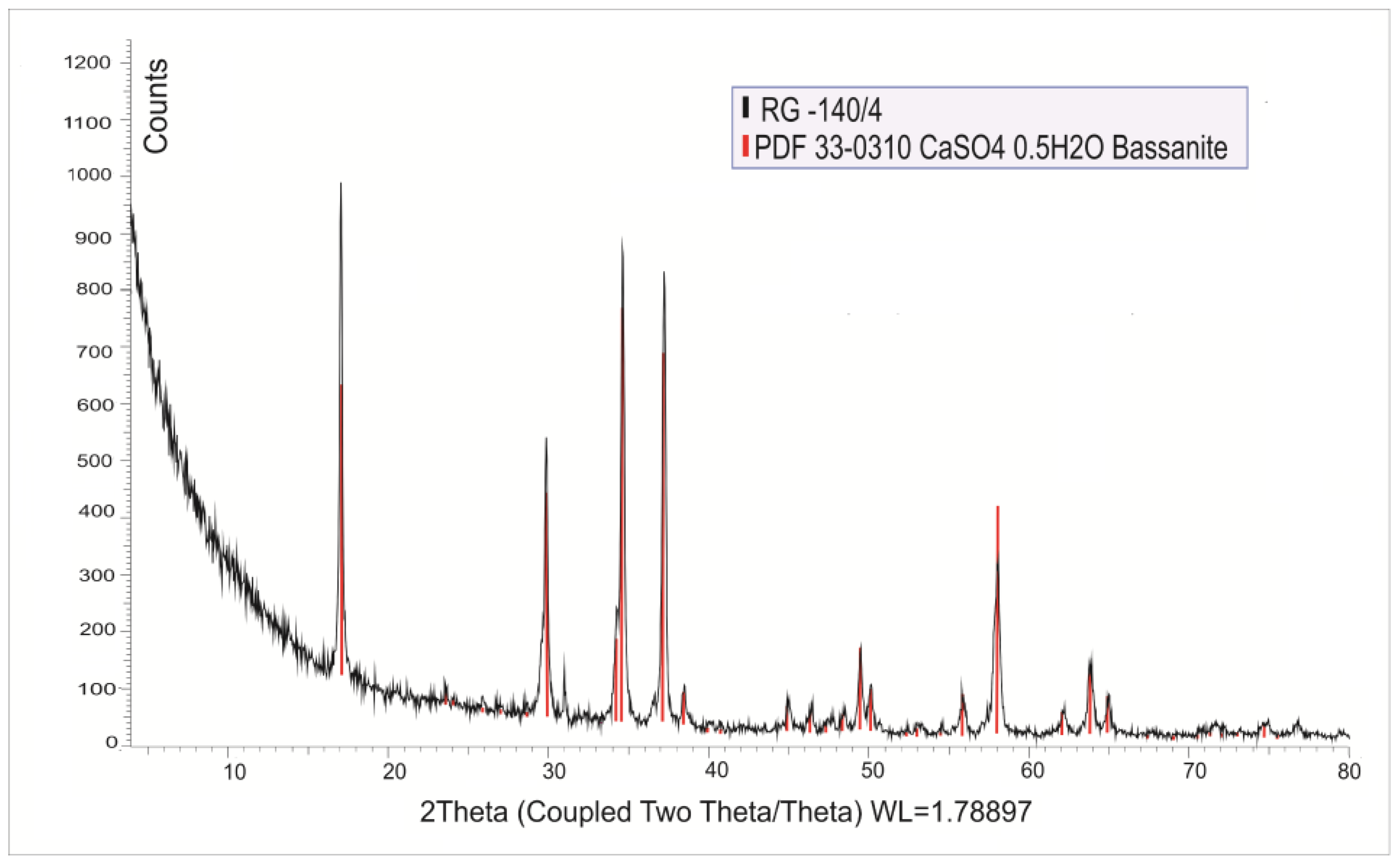Materials 18 04849 g003