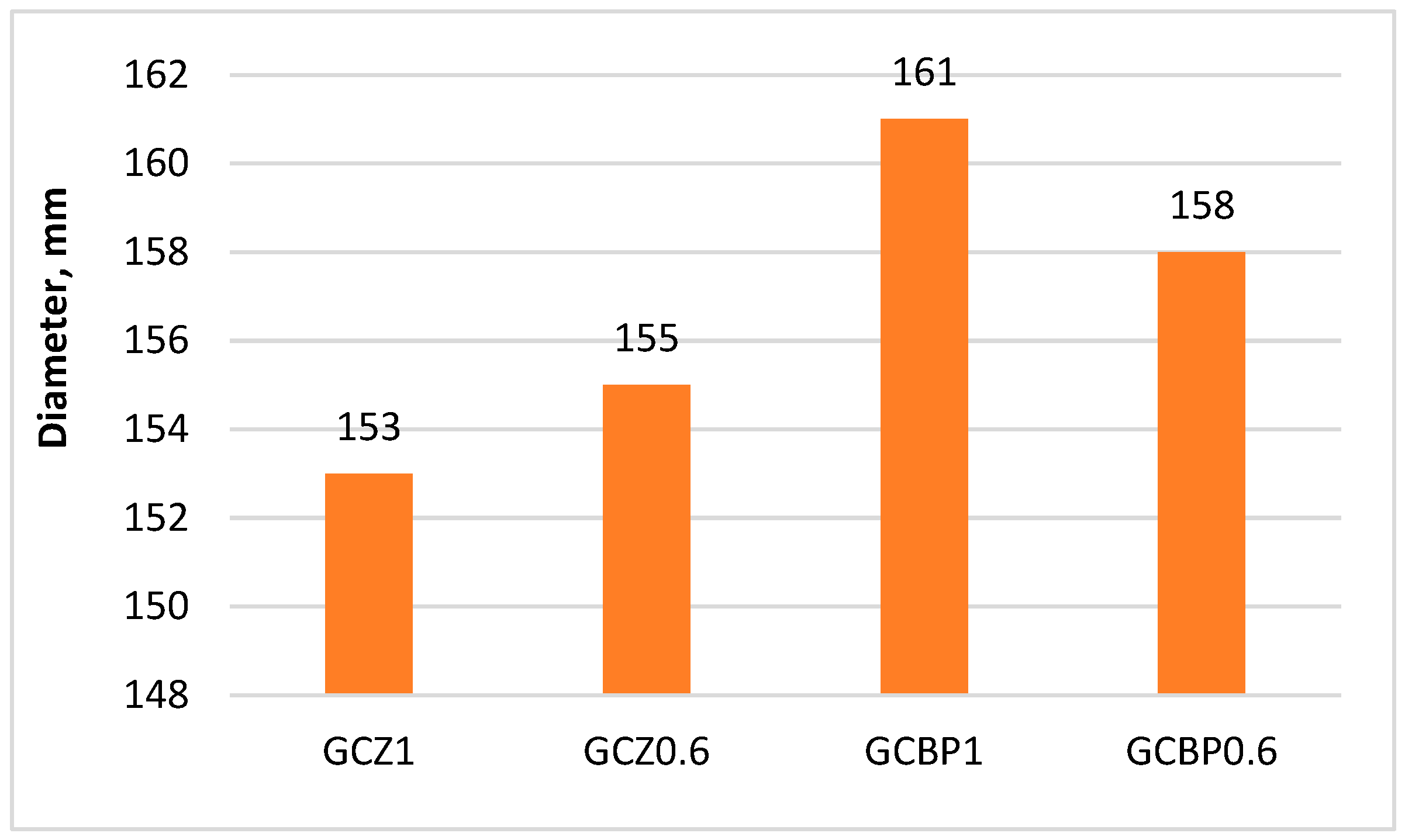 Materials 18 04849 g006