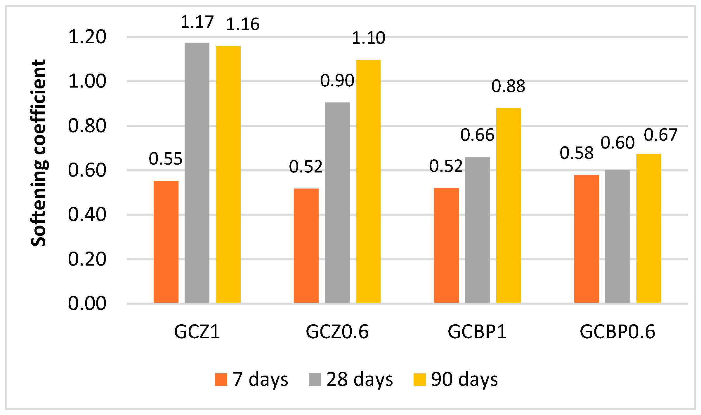 Materials 18 04849 g010