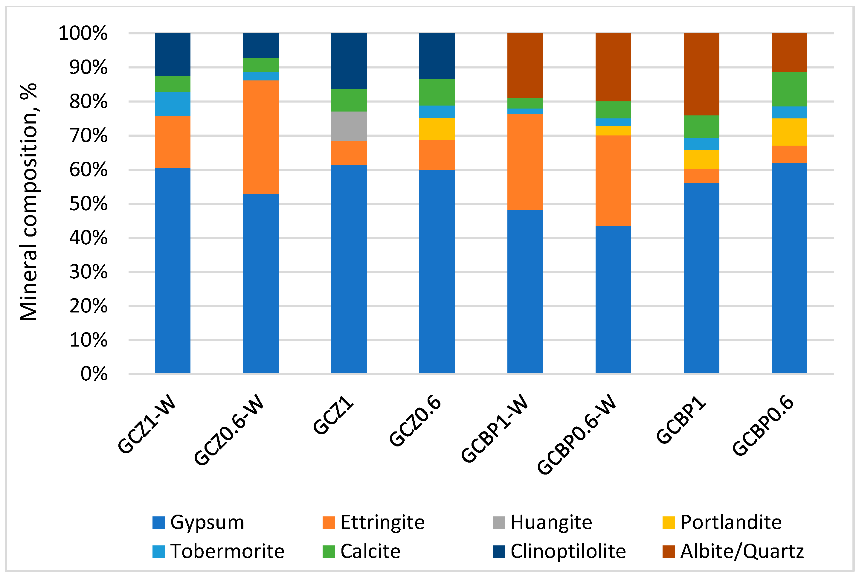 Materials 18 04849 g013