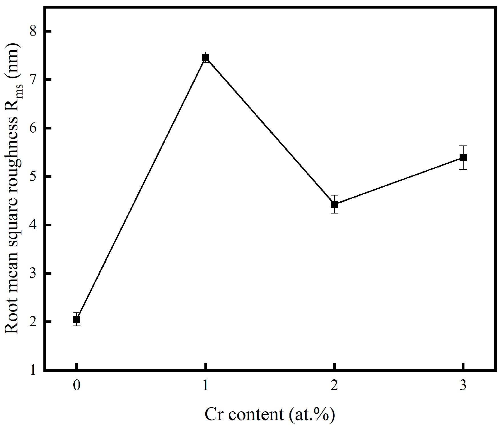 Materials 18 04851 g004