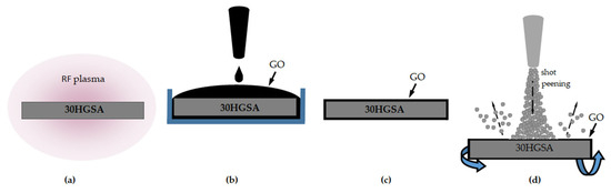 Materials 18 04853 g002