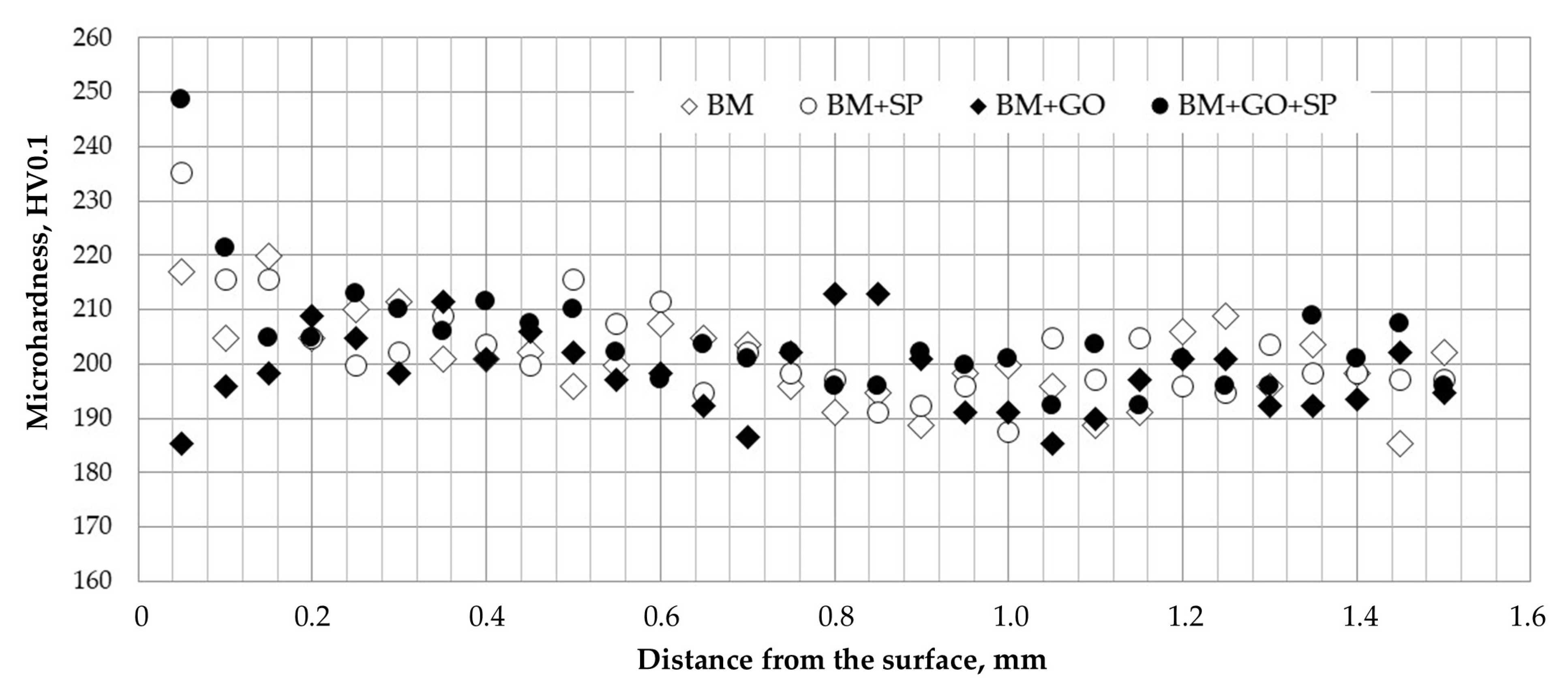 Materials 18 04853 g007