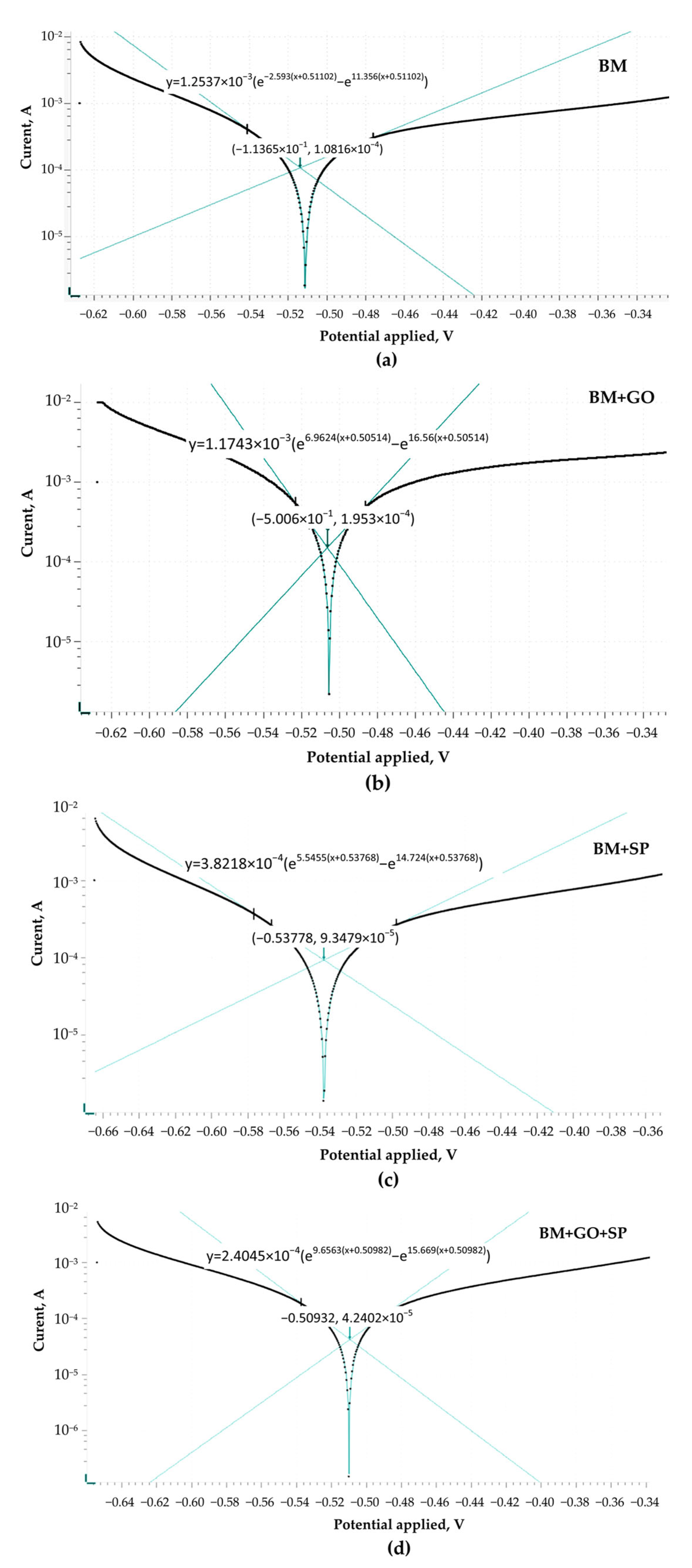 Materials 18 04853 g009