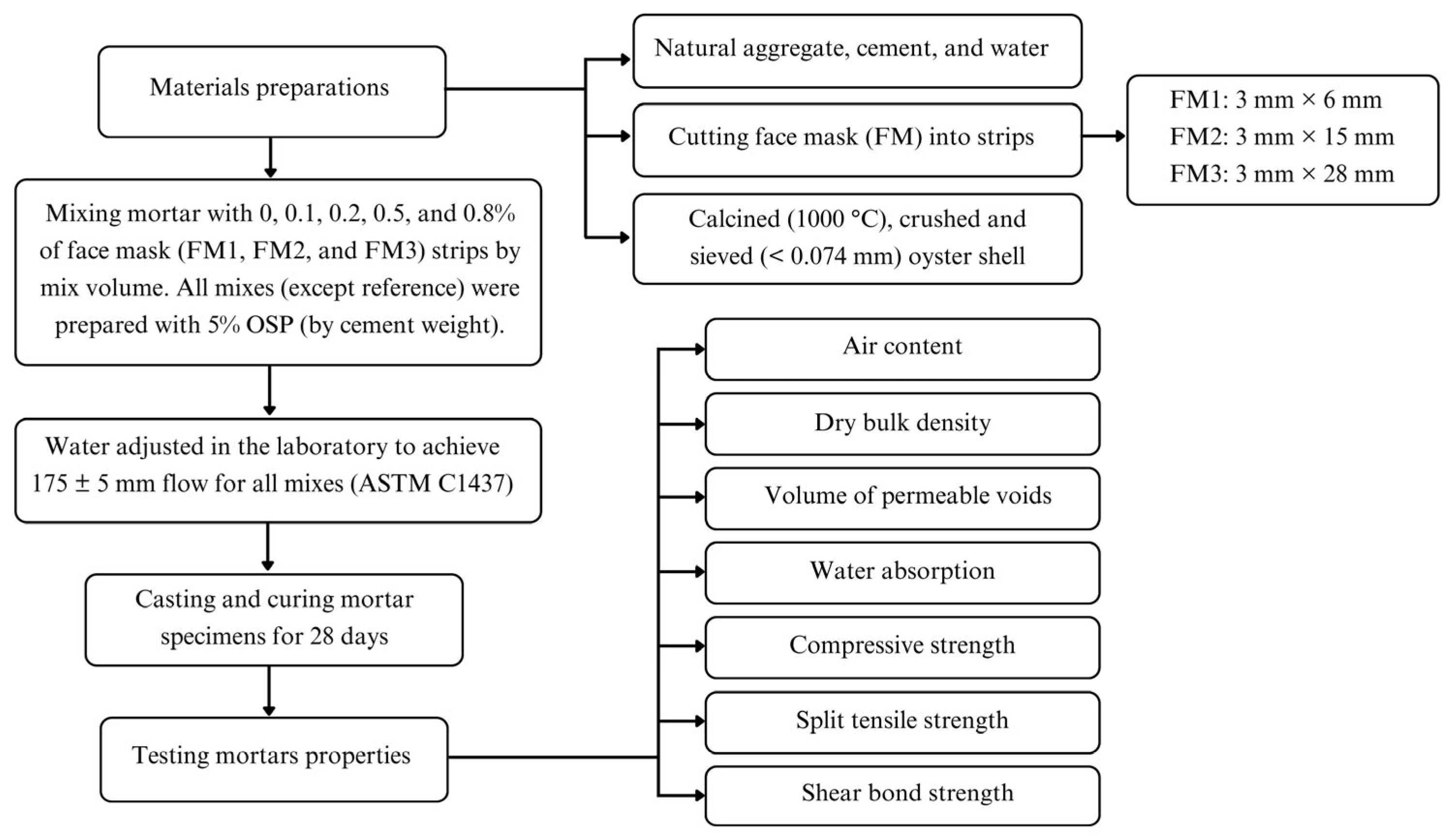 Materials 18 04854 g001