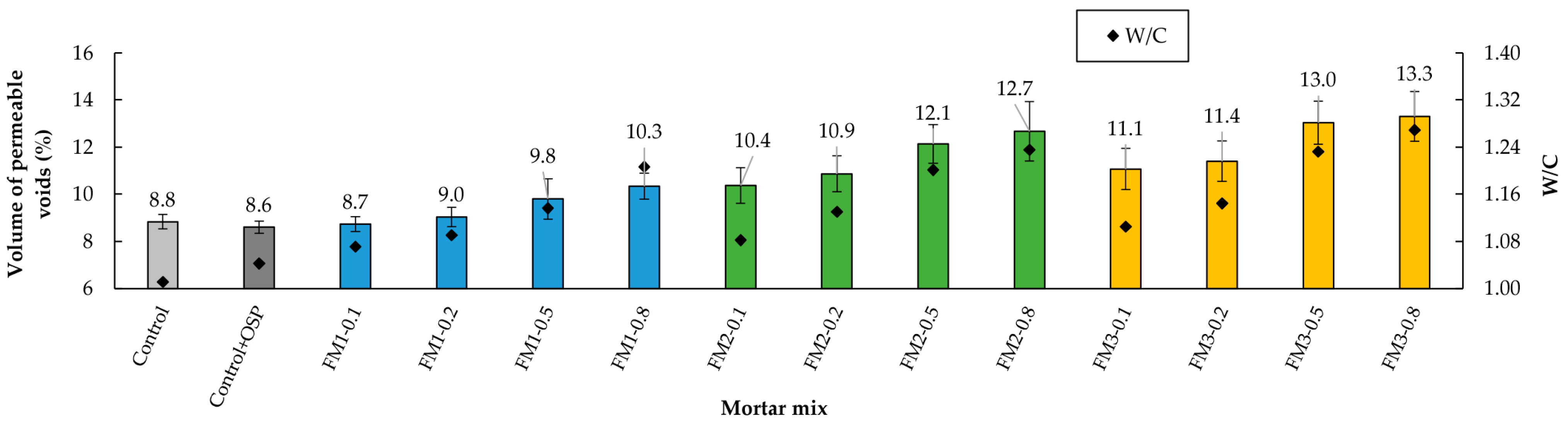 Materials 18 04854 g009